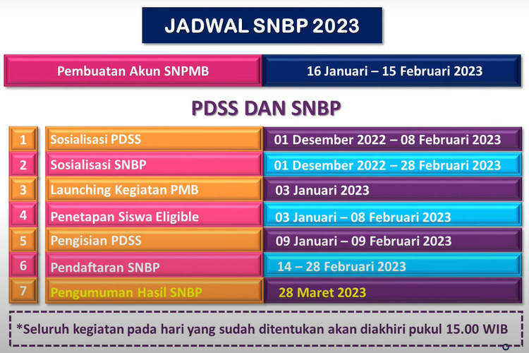 jadwal SNBP 2023