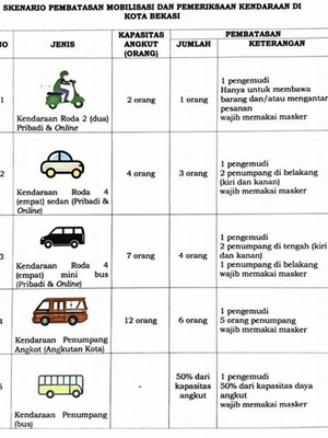 Ketentuan berkendara selama PSBB di Bekasi