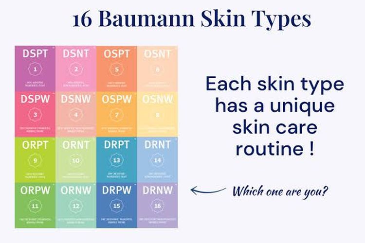 16 tipe kulit berdasarkan Baumman Skin Type System 