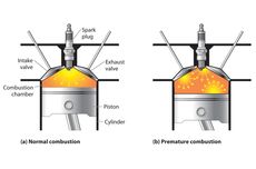 Proses Ketukan (Knocking) pada Mesin Karena Bahan Bakar