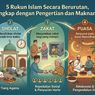  5 Rukun Islam Secara Berurutan, Lengkap dengan Pengertian dan Maknanya