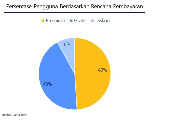 Data pengguna EdTech