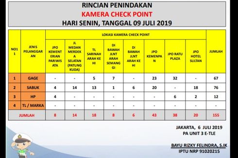 Ingat, Tilang Elektronik Segera Berlaku di Semarang