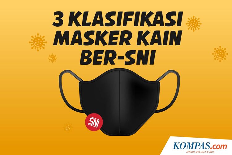 3 Klasifikasi Masker Kain Ber-SNI