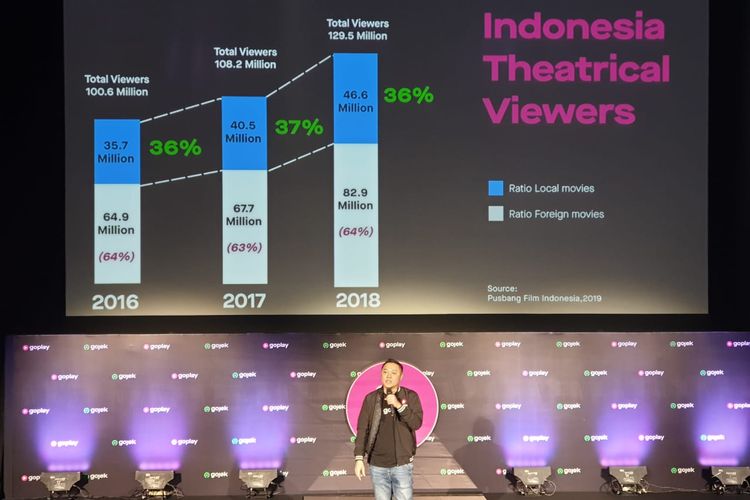 Edy Sulistyo, CEO GoPlay, membeberkan data penonton Indonesia di peluncuran GoPlay, Kamis (26/9/2019)