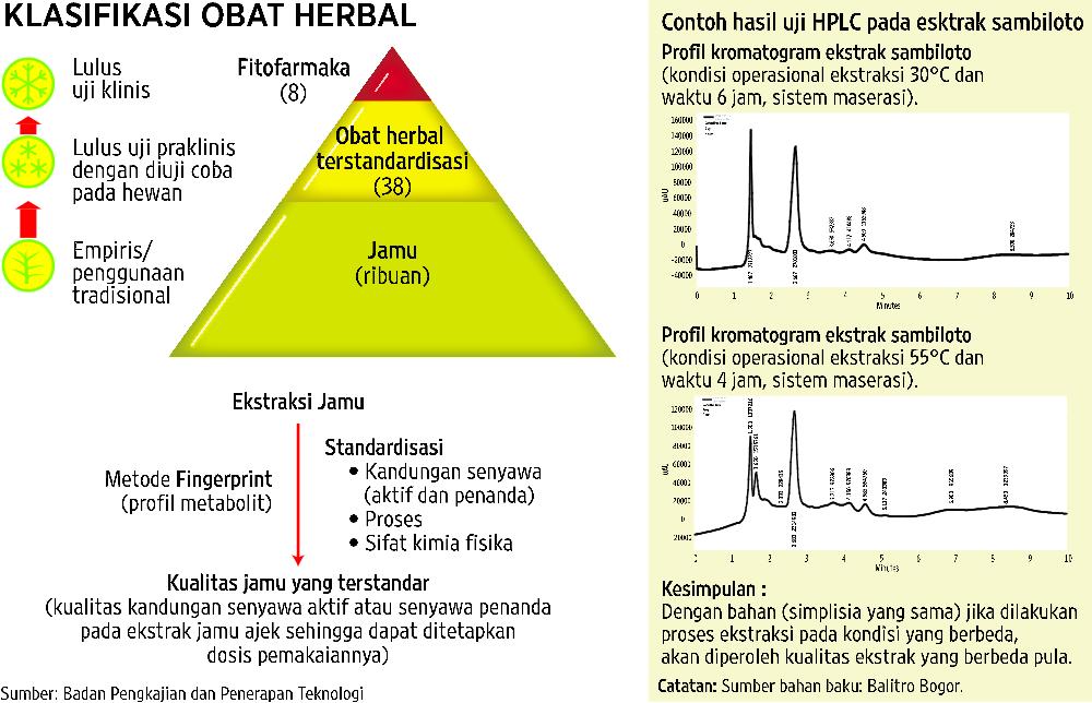 Bagaimana Proses Analisis Data Yang Benar