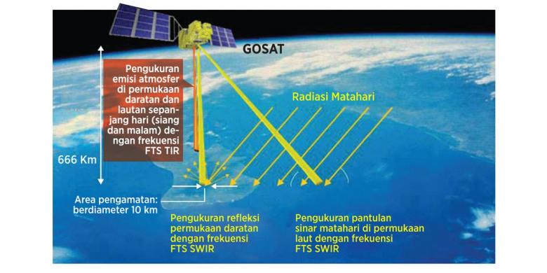 101 Gambar Skema Efek Rumah Kaca Terlihat Keren 101 Gambar Skema Efek Rumah Kaca Terlihat Keren