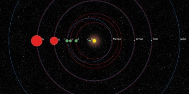 Ditemukan, Sistem Keplanetan Kembaran Tata Surya