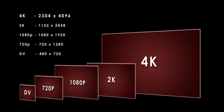 Beli TV  4K Sekarang Untuk Apa Kompas com