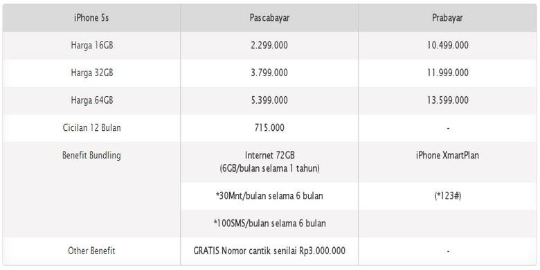 Peluncuran iPhone 5S dan 5C di Indonesia