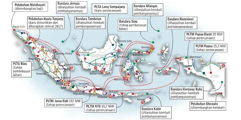 Dari Rencana ke Realisasi Program Jokowi - Kompas.com