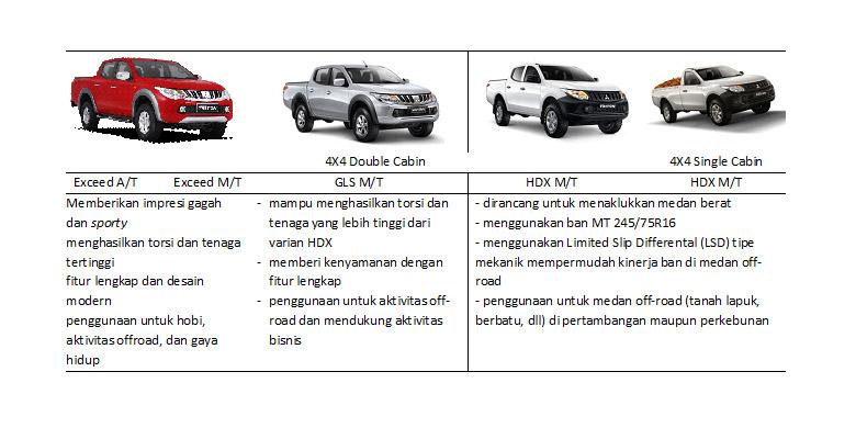 Ini Harga Mitsubishi All New Strada Triton