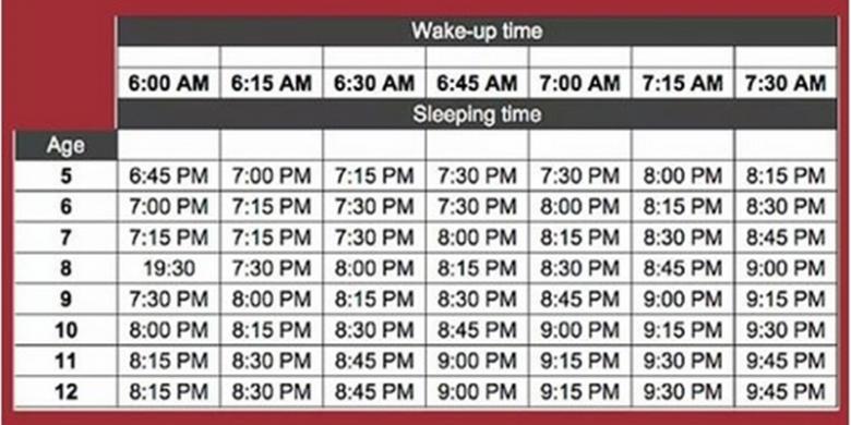 Tabel Ini Bantu Anda Tentukan Jam Tidur Anak