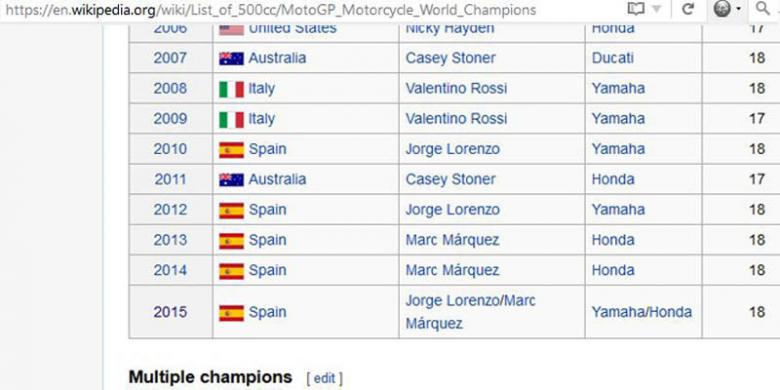 Daftar juara motogp