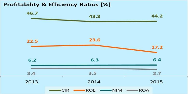 Efficiency ratio формула. Efficiency ratio trading.