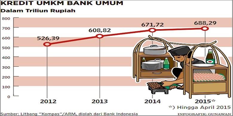 Usaha Mikro Dan Kecil Tak Perlu Lagi Izin Usaha Cukup Mendaftar