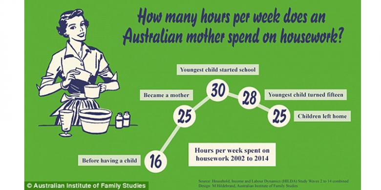 Week done. Per week. How many hours a week do you spend at School. 1 Hour per week. How many hours per week do you have to work?.