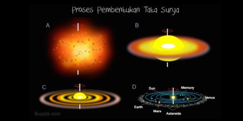Mengapa Bintang Dan Planet Berbentuk Bulat Halaman All Kompas Com