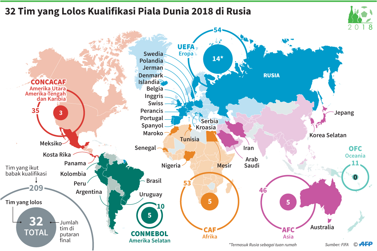 Daftar Lengkap 32 Negara Peserta Piala Dunia 2018 Peru Lolos