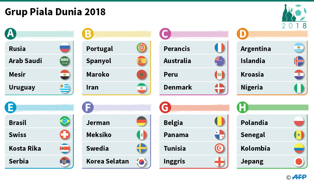 Undian Kumpulan Kelayakan Piala Dunia 2018 Zon Eropah Sukan Mstar