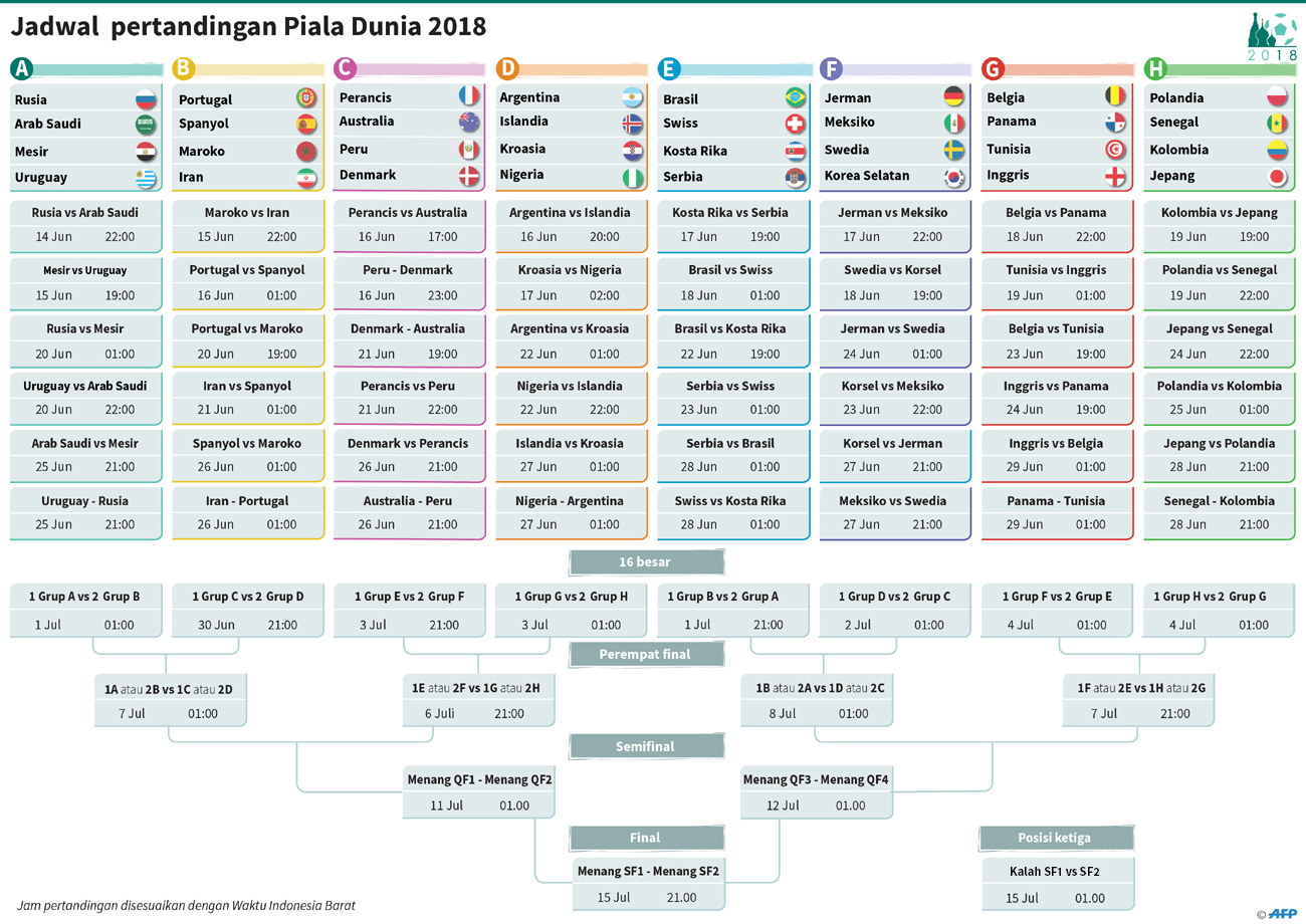 Setelah Transmedia K Vision Juga Pegang Hak Siar Piala Dunia 2018