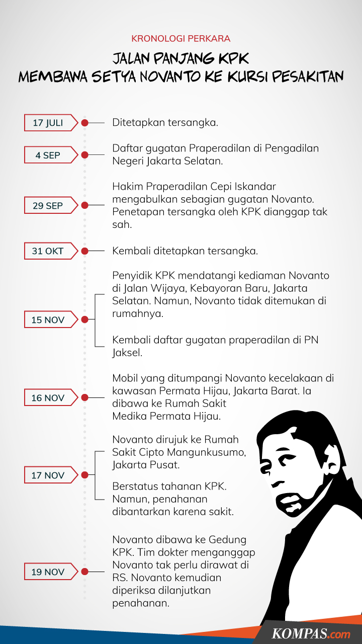 Setya Novanto Kasus Hukum Dan Kisahnya Di Panggung Politik Halaman