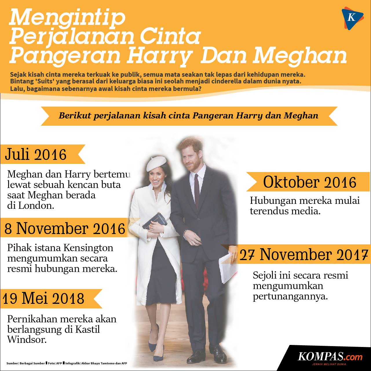 Mengintip Kisah Cinta Harry Dan Meghan