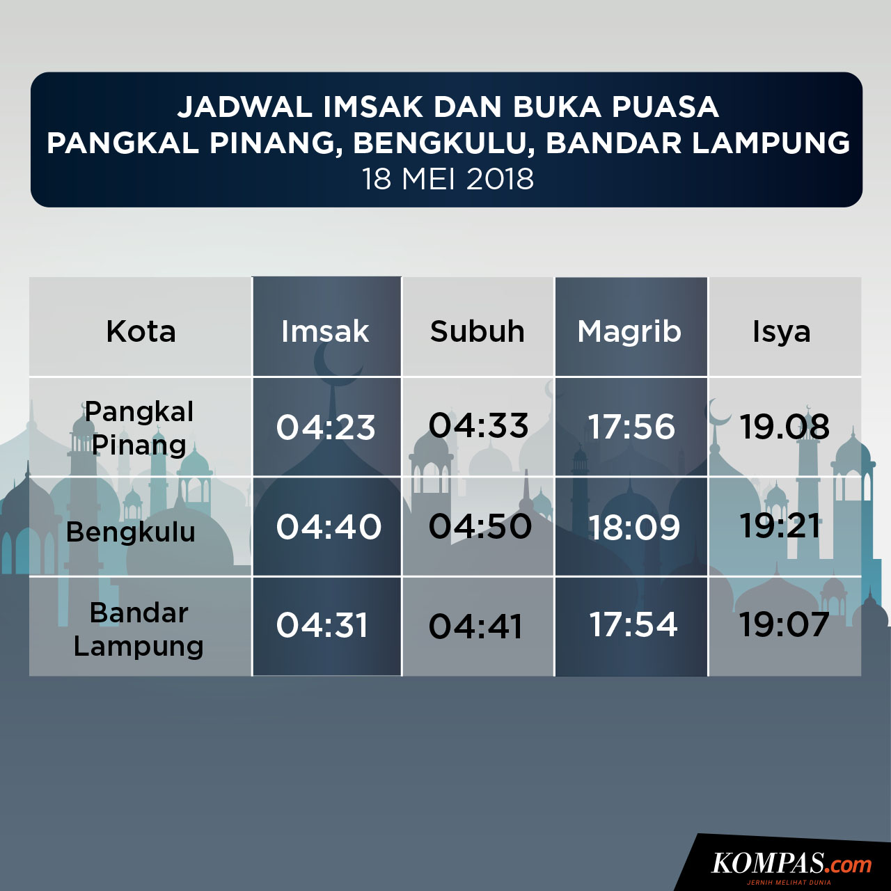 Buka Puasa Hari Ini Lampung Tengah | Macam Puasa