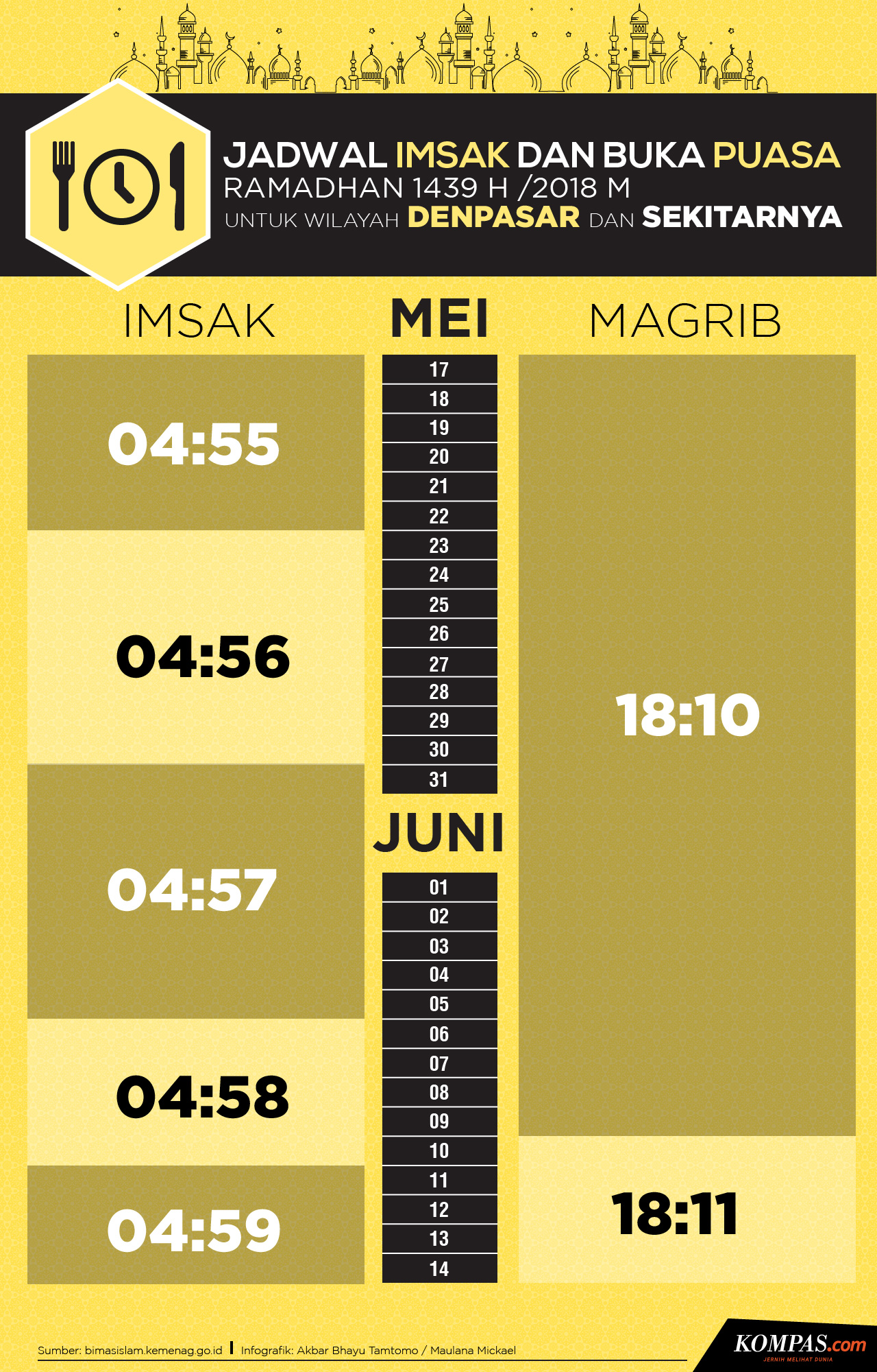 Jadwal Imsak Dan Buka Puasa Di Denpasar Pada Hari Ini