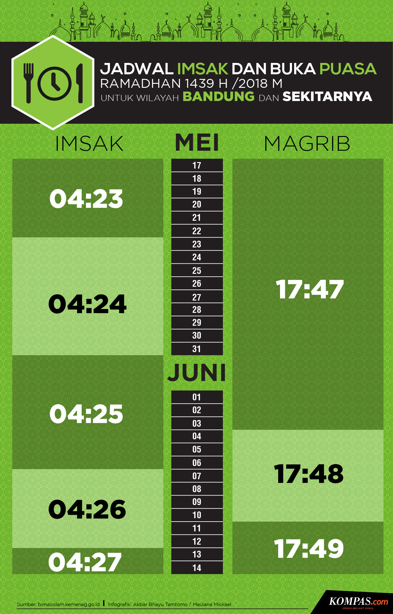 Jadwal Imsak Dan Buka Puasa Di Bandung Pada Hari Ini