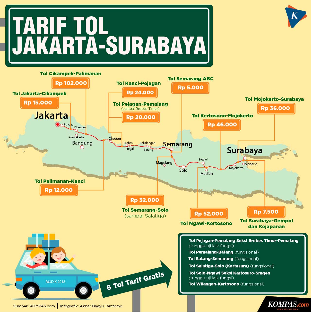 INFOGRAFIK: Tarif Tol Jakarta-Surabaya untuk Panduan Mudik - Kompas.com