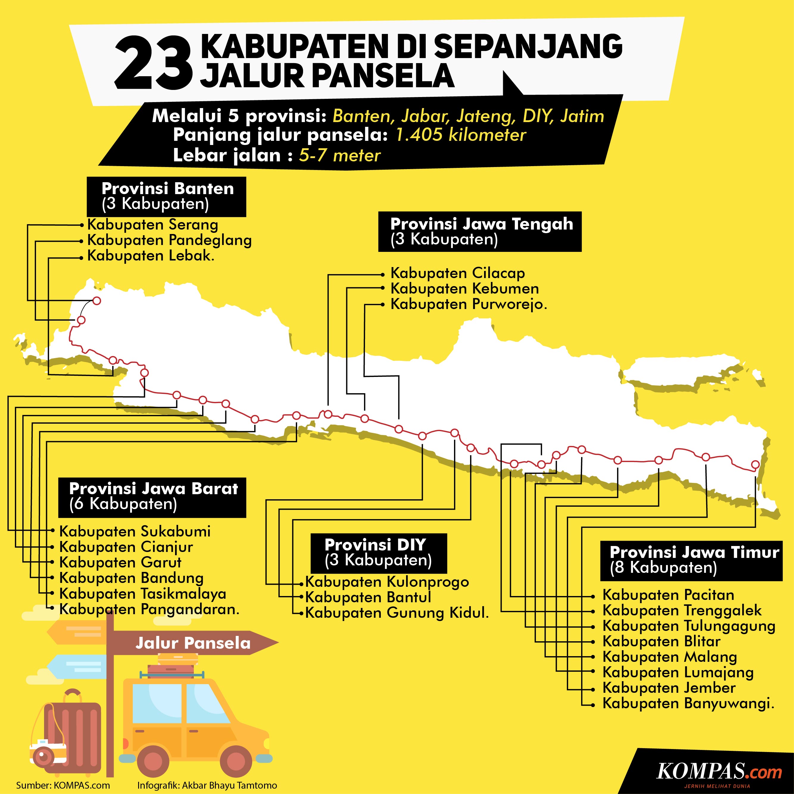 Tempuh Perjalanan Lewat Jalur Pansela Ini Rekomendasi 15 Oleh Oleh