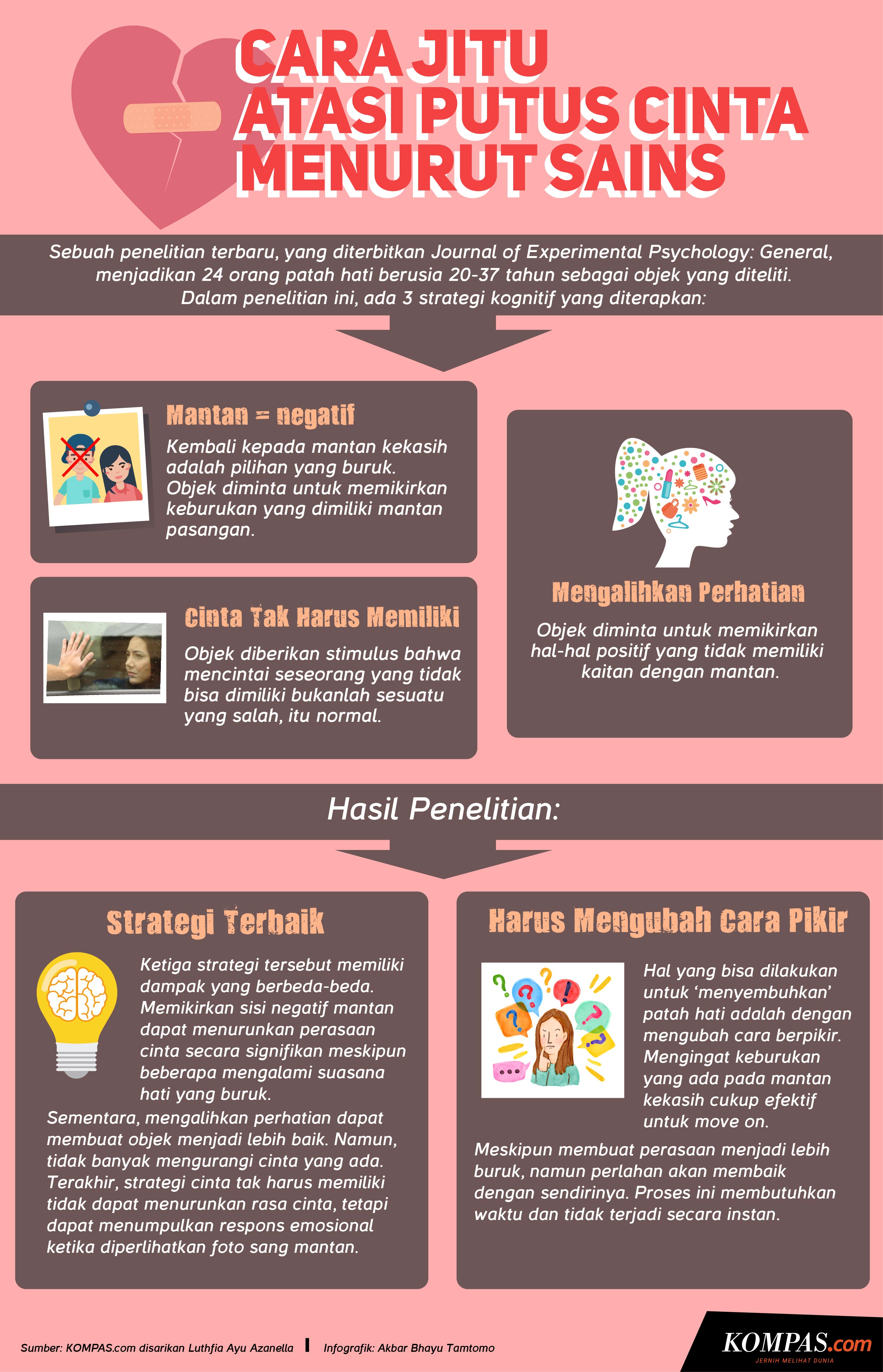 INFOGRAFIK Cara Jitu Atasi Putus Cinta Menurut Sains Kompascom