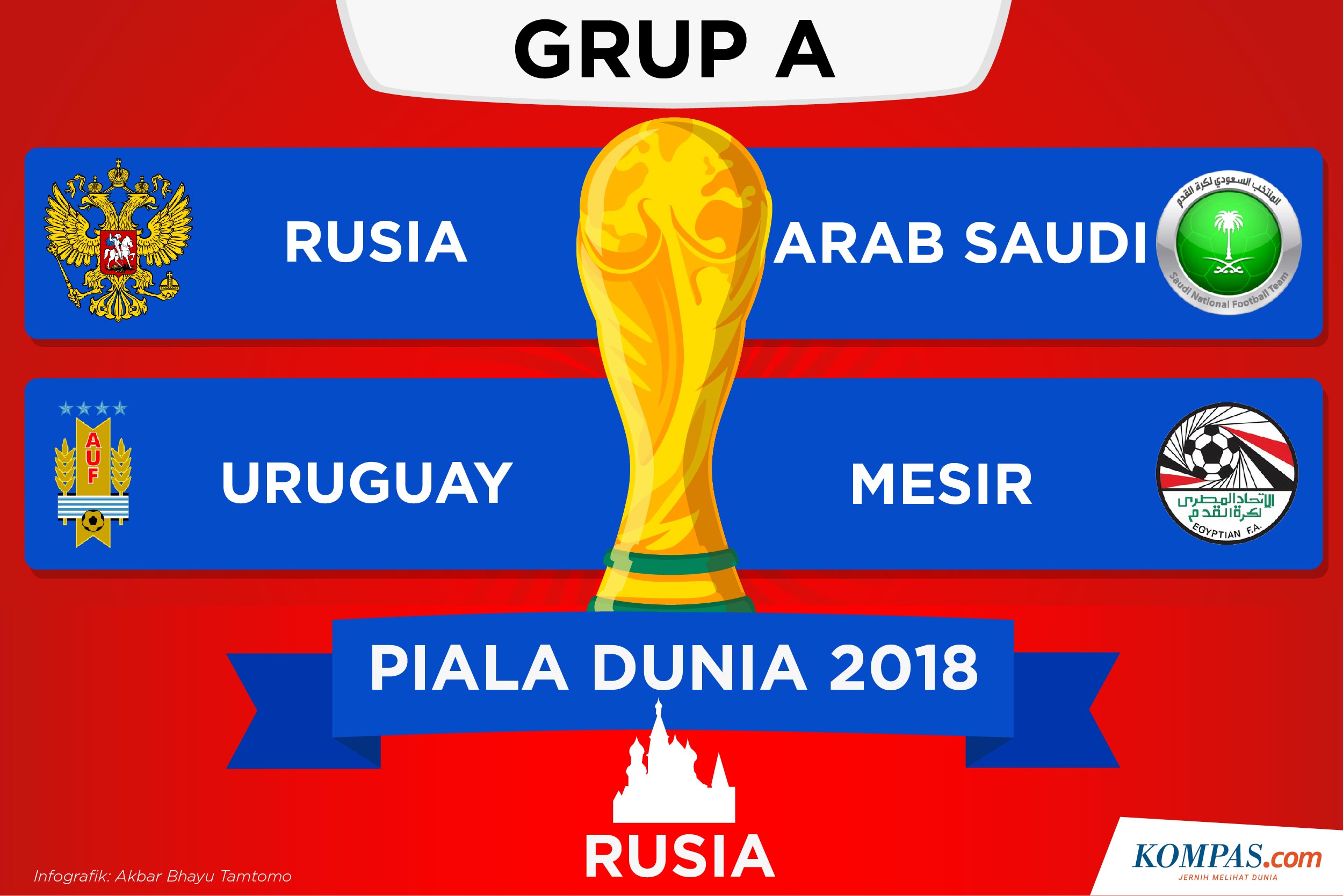 Jadwal Siaran Langsung Piala Dunia 2018 Pembukaan Rusia Vs Arab Saudi