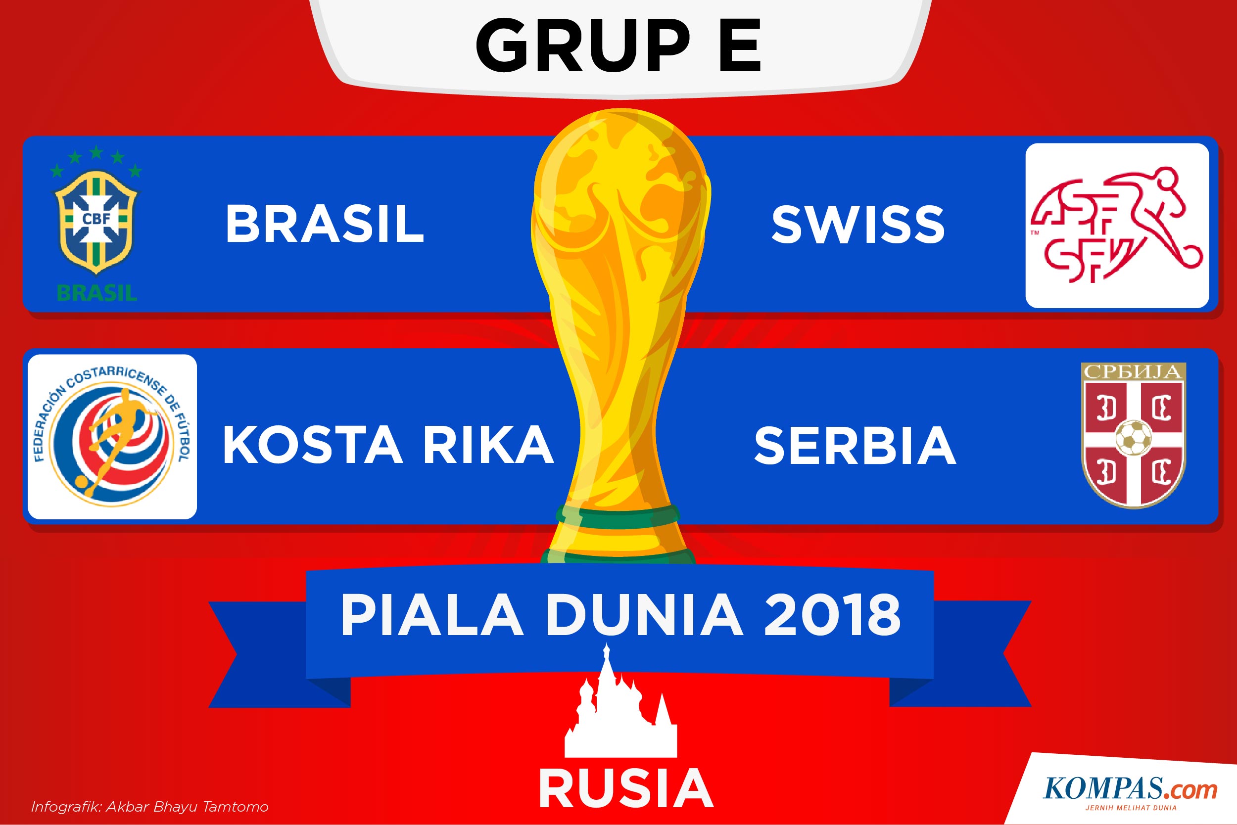 Hasil Piala Dunia Swiss Menang Atas Serbia Berkat Tembakan
