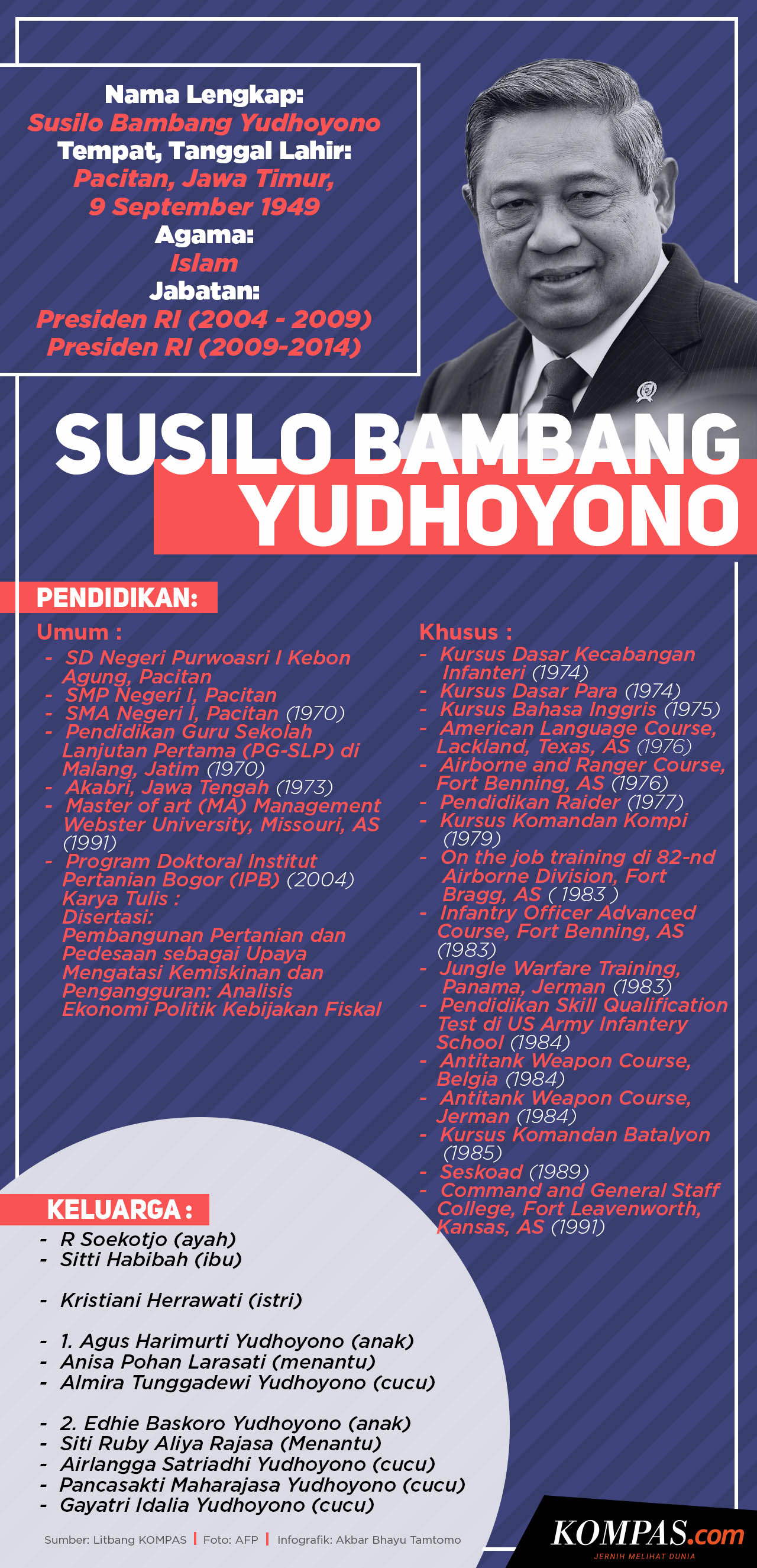 Profil Presiden Keenam Ri Susilo Bambang Yudhoyono Halaman All Kompas Com