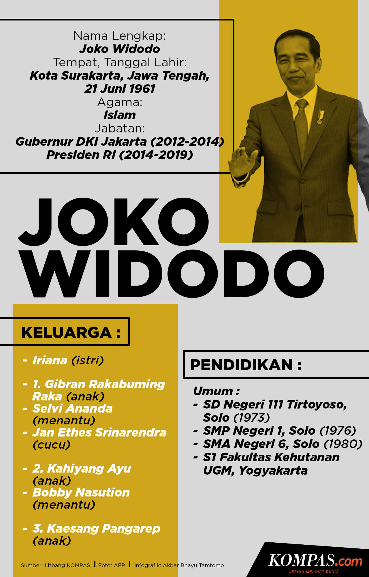 JOKO WIDODO