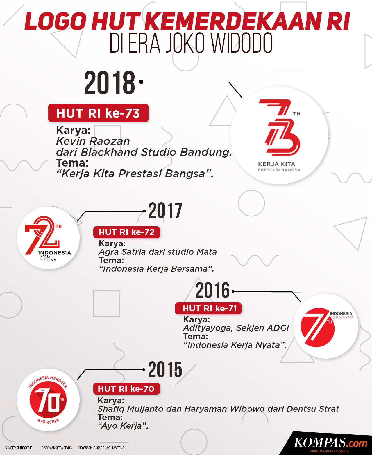 Infografik Logo Peringatan Hut Ri Di Era Pemerintahan Jokowi