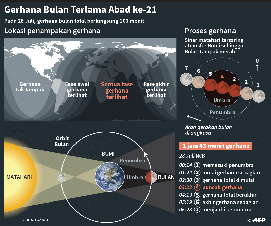 Daftar Wilayah Di Indonesia Yang Bisa Menyaksikan Gerhana Bulan Total 2021 Halaman All Kompas Com