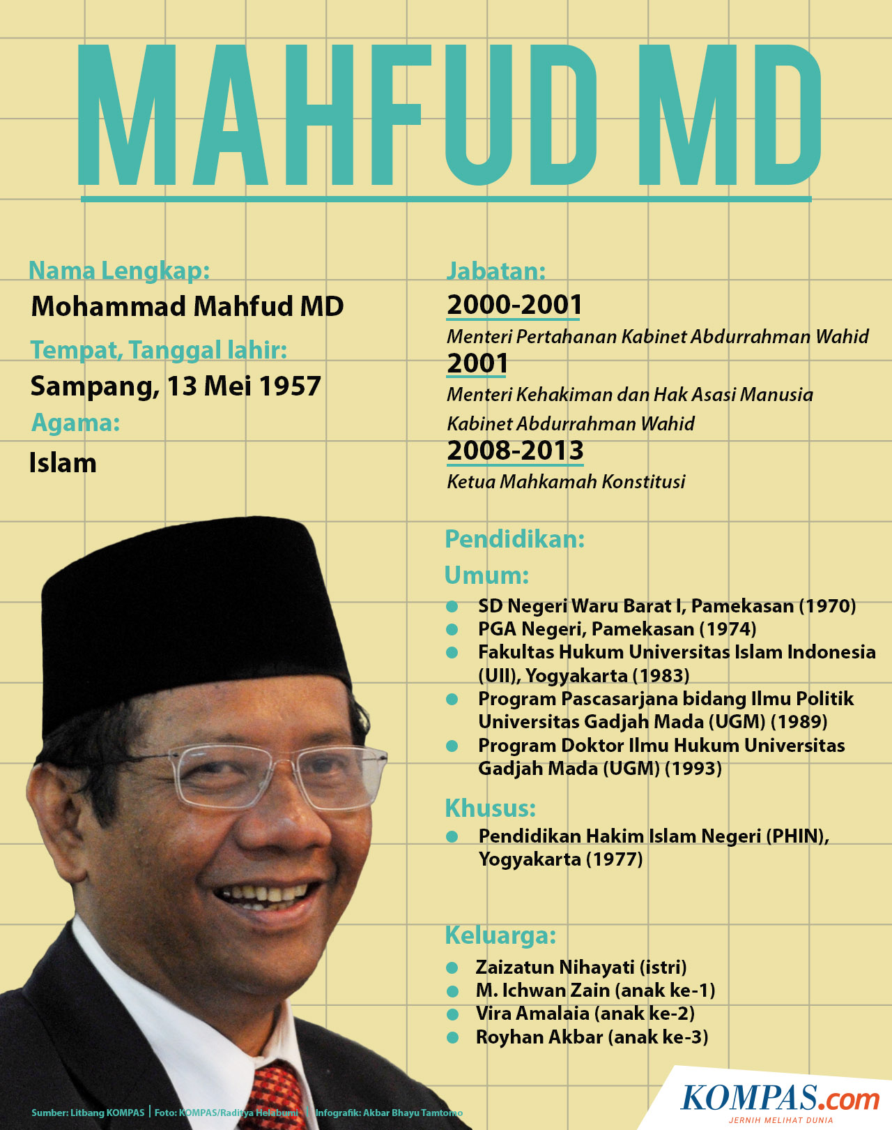 INFOGRAFIK MAHFUD MD