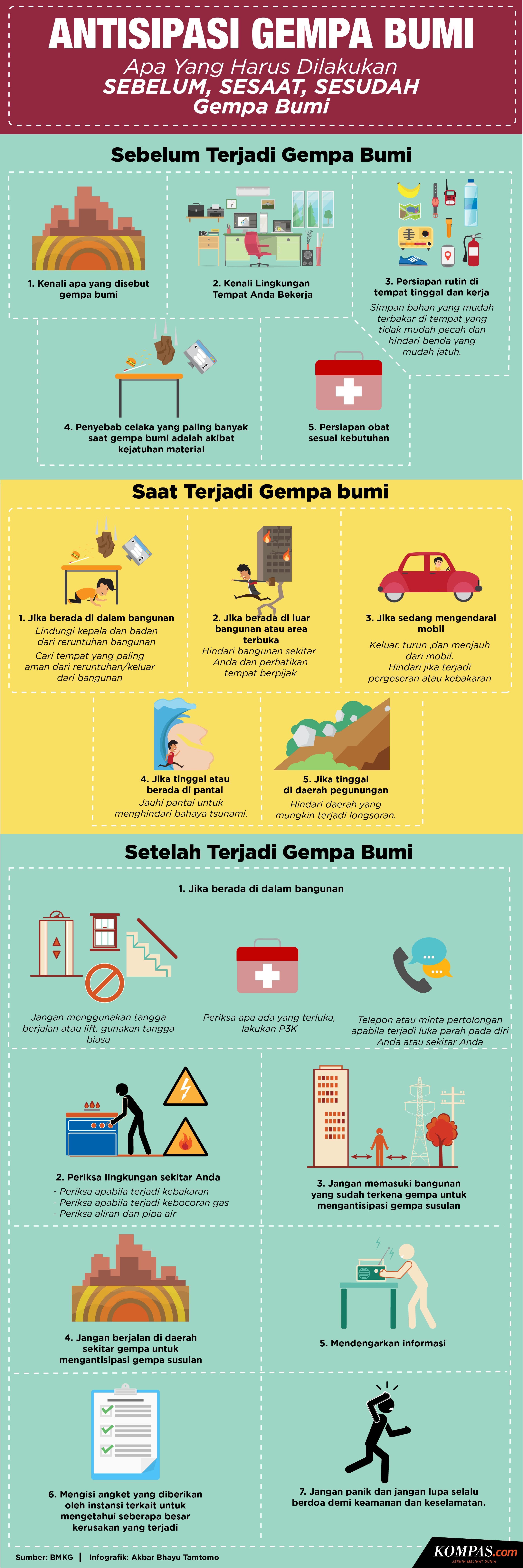 Gempa Malang Analisis Dan Potensi Gempa Susulan Halaman All Kompas Com