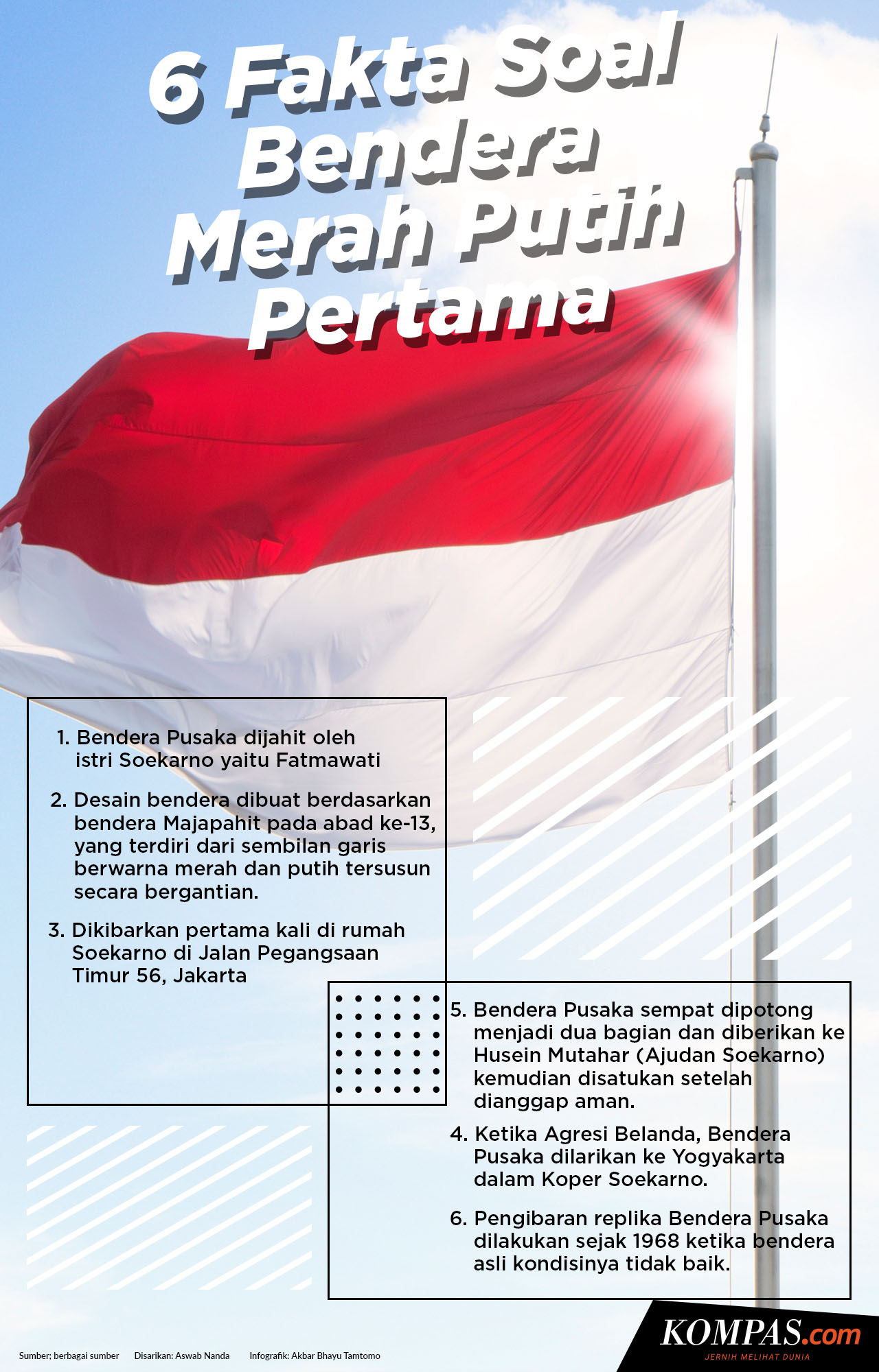 INFOGRAFIK 6 Fakta Bendera Pusaka