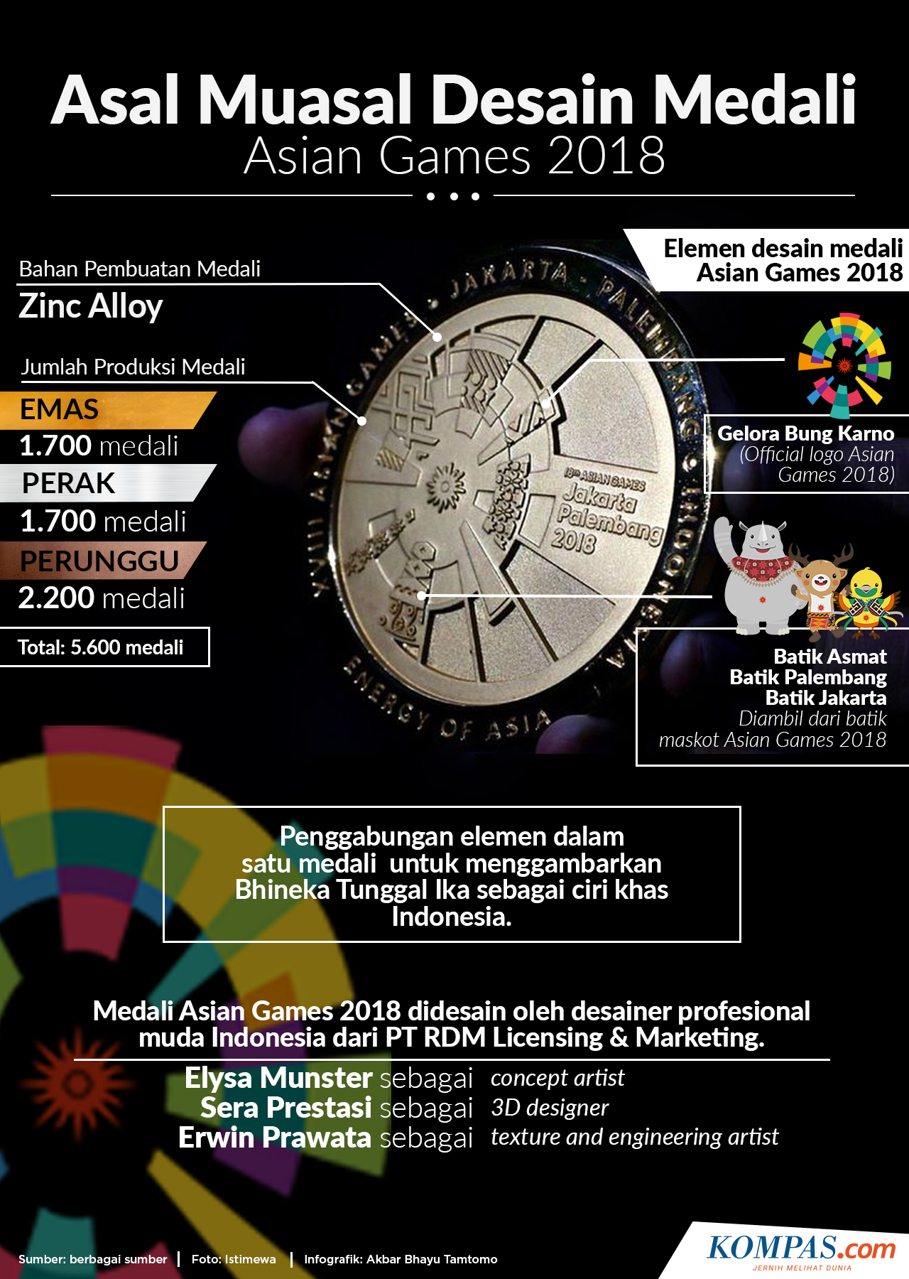Infografik Asal Muasal Desain Medali Asian Games 2018 KOMPAS Akbar Bhayu Tamtomo