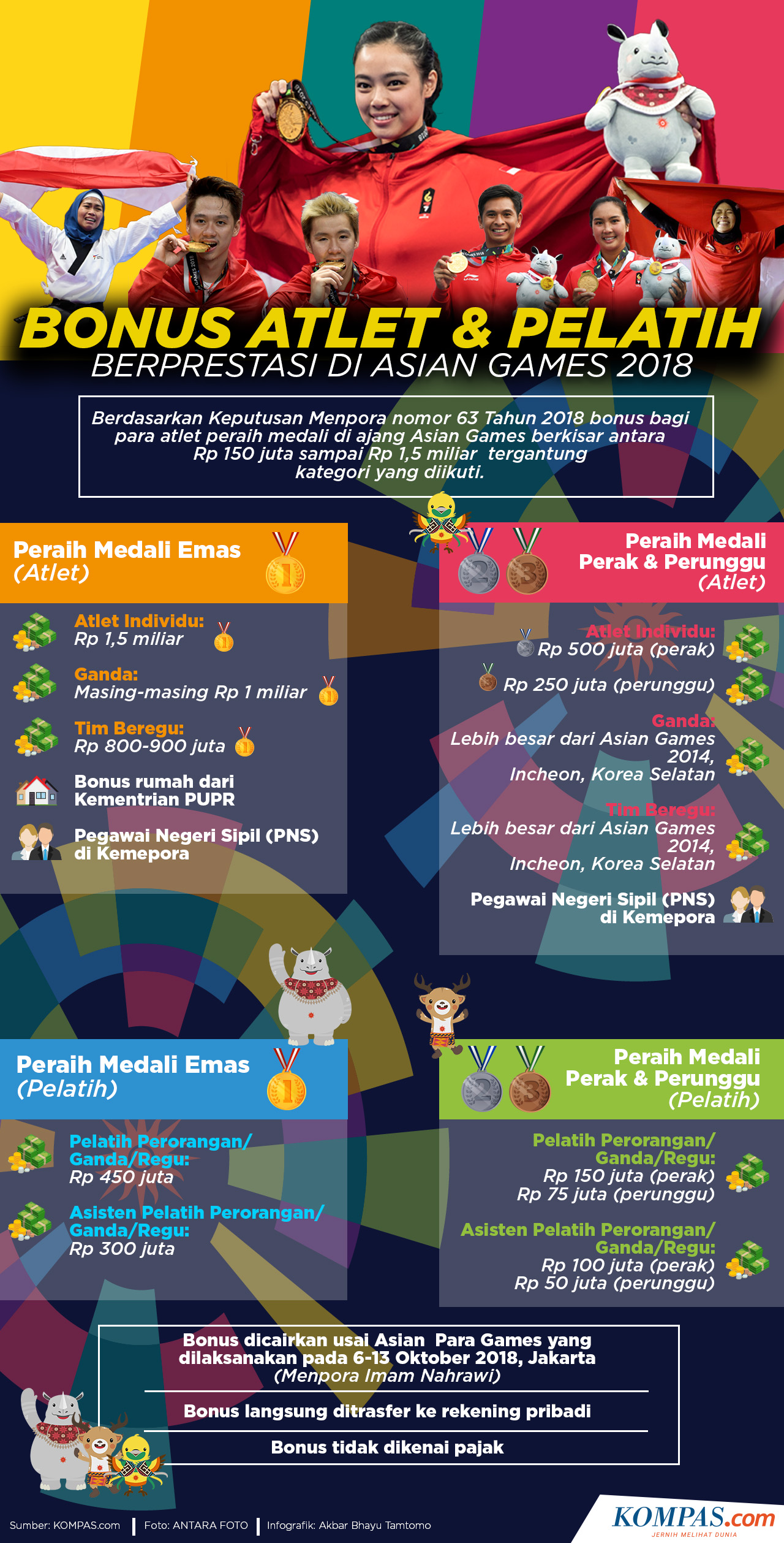 Infografik: Bonus Atlet dan Pelatih Berprestasi Di Asian Games 2018.