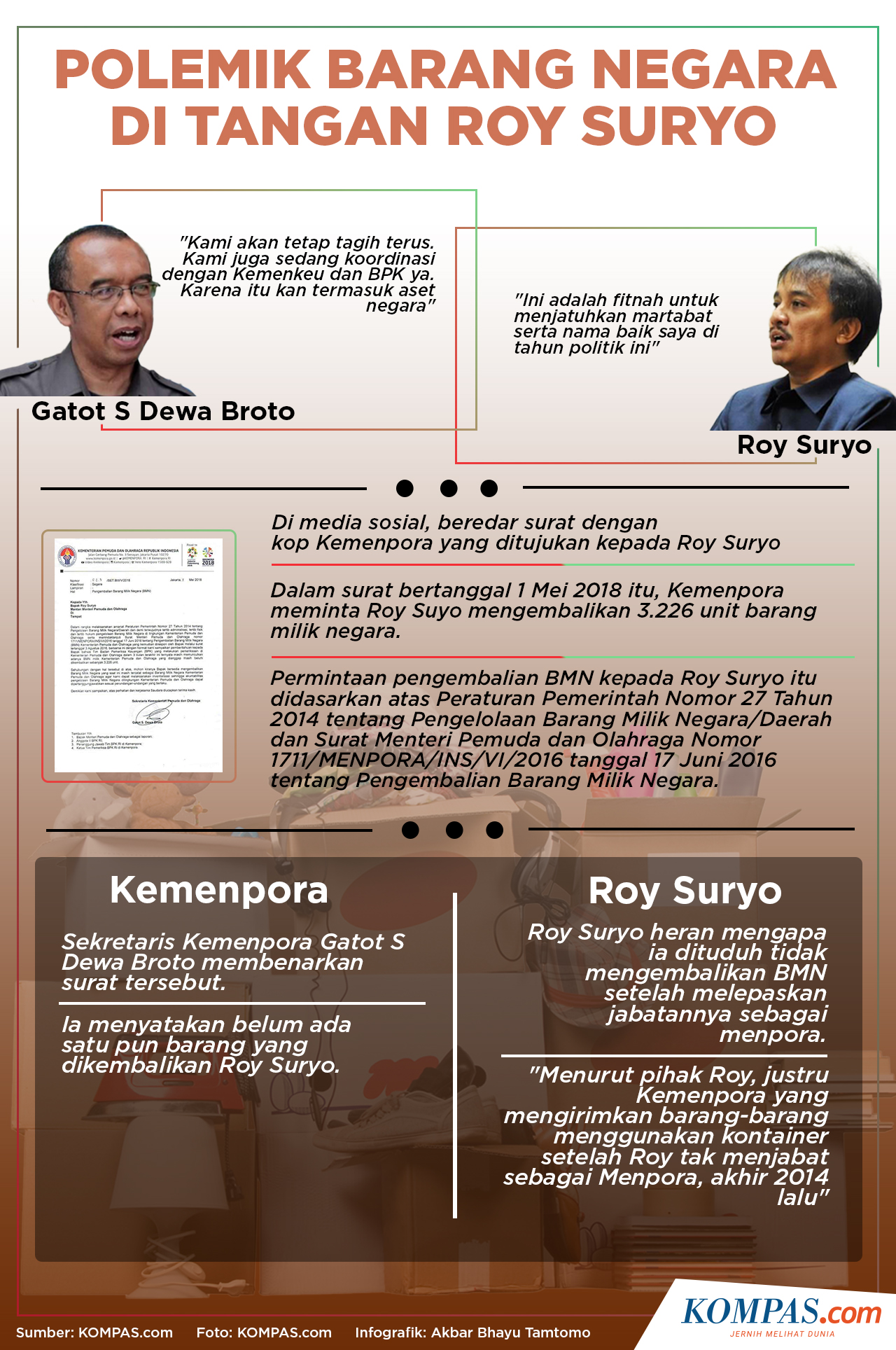 Infografik Polemik Barang Negara di Tangan Roy Suryo KOMPAS Akbar Bhayu Tamtomo