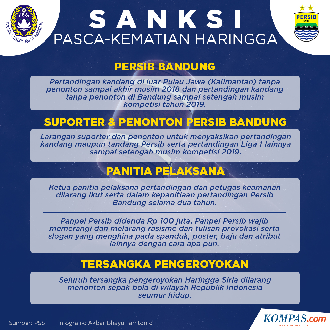 Komdis Sanksi Bobotoh Ketua Viking Tunggu Sikap Manajemen Persib