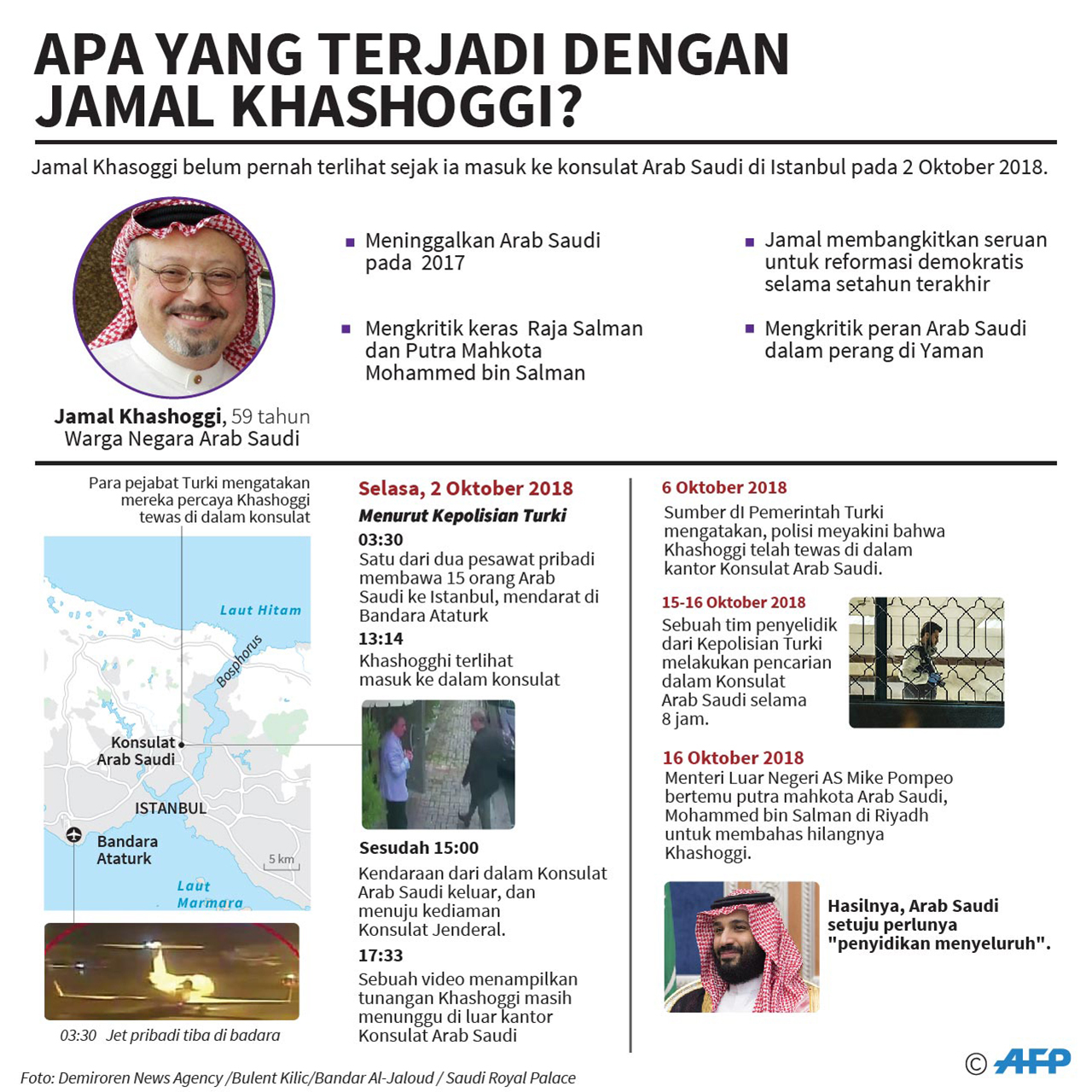 INFOGRAFIK: Yang Terjadi Sebelum Jamal Khashoggi Dipastikan Tewas