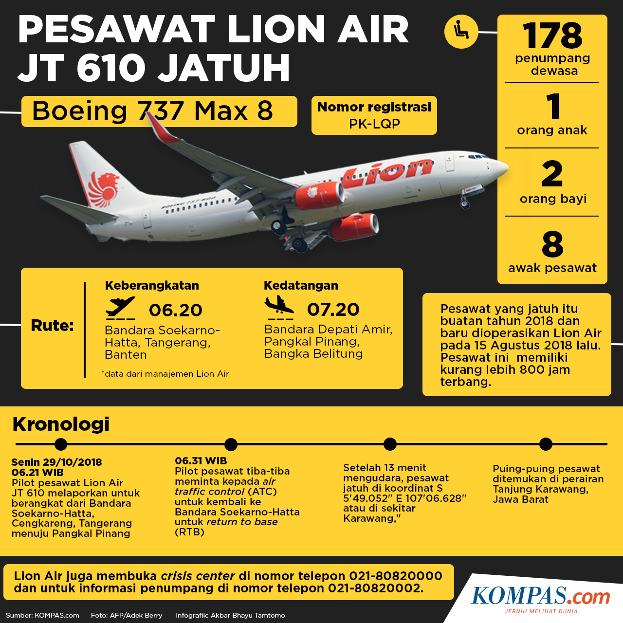 Knkt Benarkan Sinyal Kotak Hitam Lion Air Jt 610 Telah Terdeteksi