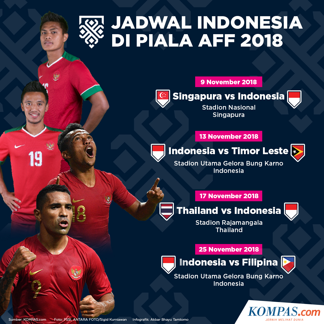INFOGRAFIK: Jadwal Indonesia di Piala AFF 2018