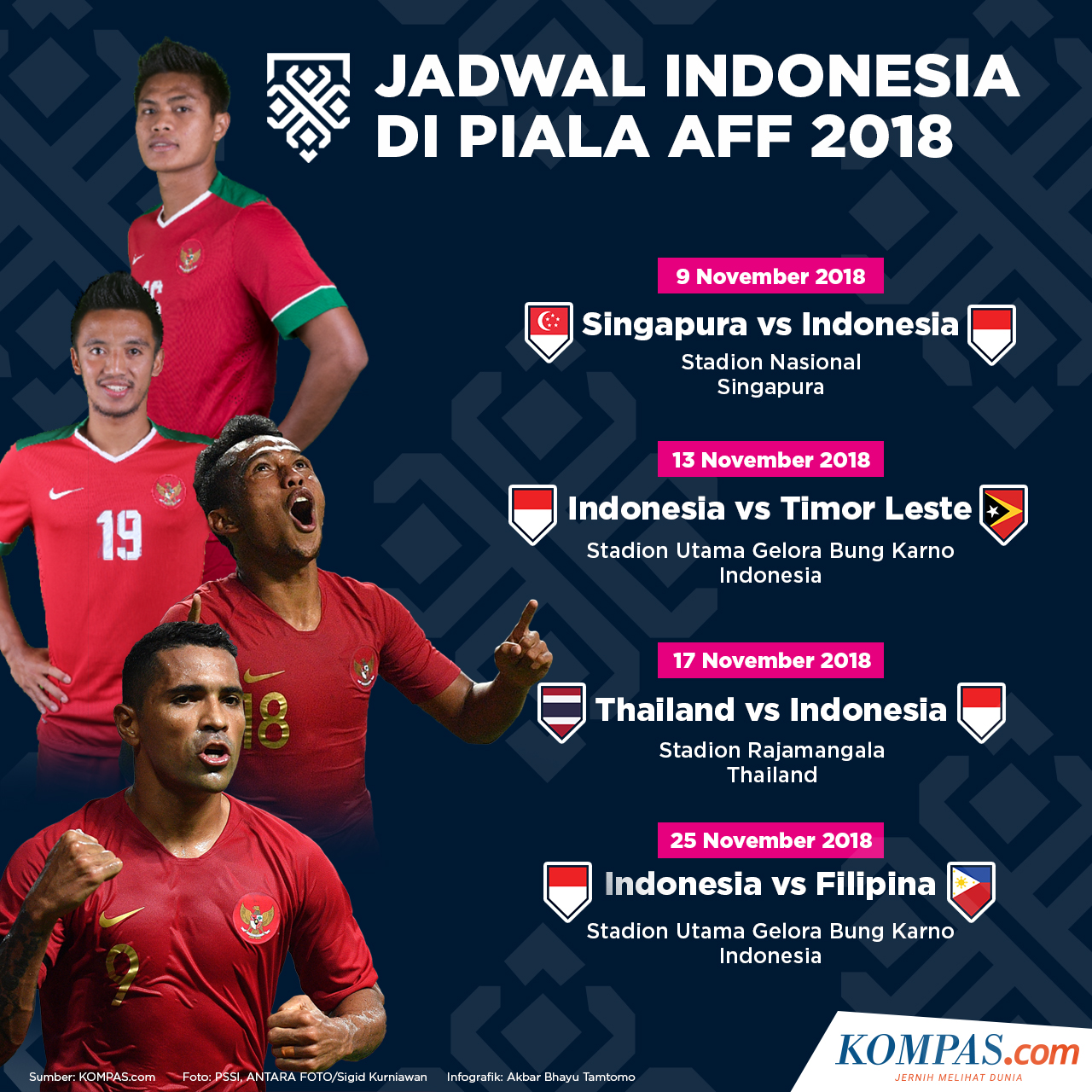 Jadwal Piala Aff 2022 Pekan Ini Timnas Indonesia Mulai